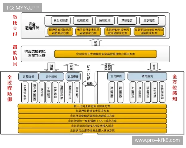 凯发国际开户安全保障措施全面解析保障用户资金安全